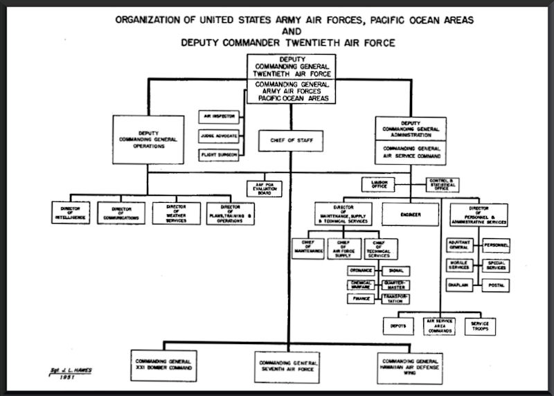 Of The Air Force Org Chart