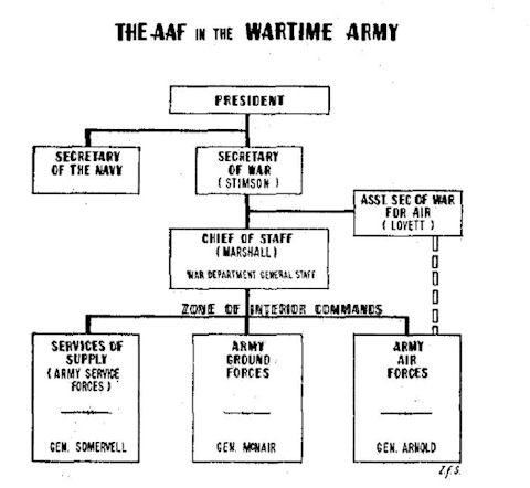 Image: The AAF in the War Time Army