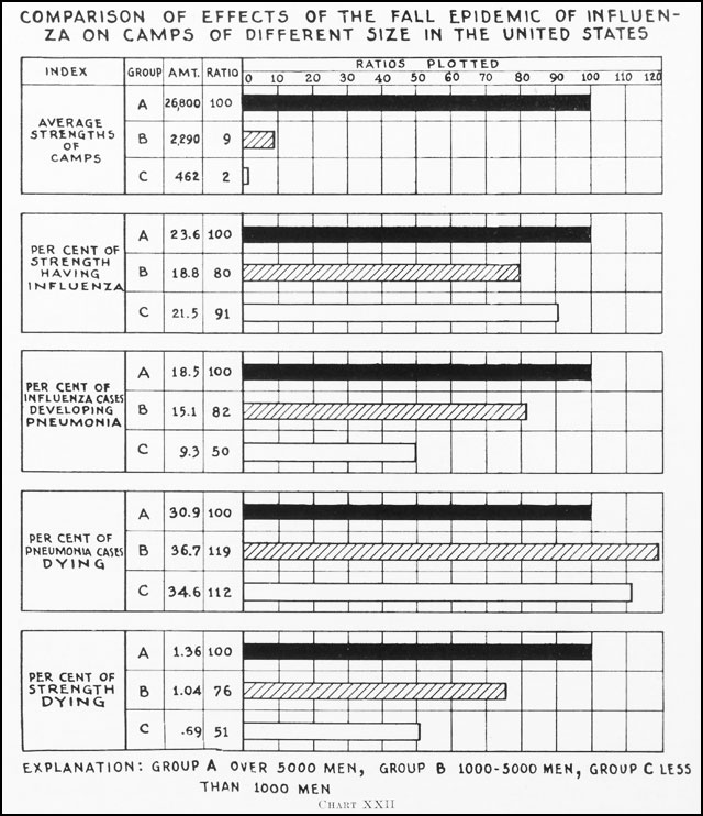 Med Chart Army