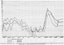 Chart 16