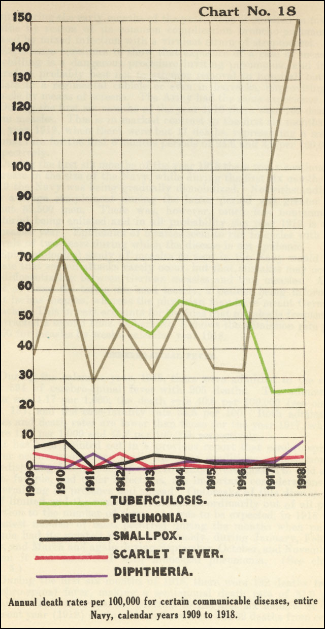 Navy Rate Chart