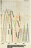 Chart No. 7