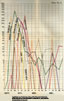 Chart No. 8