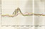 Chart No. 9