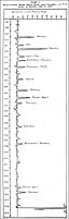 Chart I: Massachusetts Excess Death Rates from Influenza and Pneumonia,
 by Months, 1887 to 1918