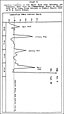 Chart II: Monthly Variation in the Death Rate from Influenza and
  Pneumonia from that of Corresponding Month in Median
 Year in 42 Large Cities Included in Weekly Health Inndex
 of U.S. Census Bureau