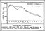 Chart IV: Influenza Morbidity Incidence of Cases per 1,000 Males and Females of
 Each Specified Age, In All Localities Canvassed