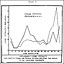 Chart V: Influenza--Case Fatality (per cent) in Males and Females of Each
 Specified Age Group In All Localities Canvassed