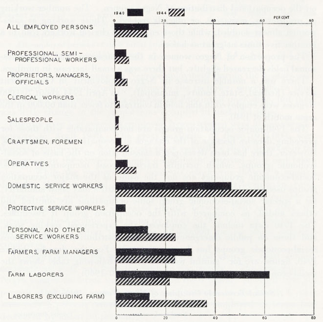 Bar chart