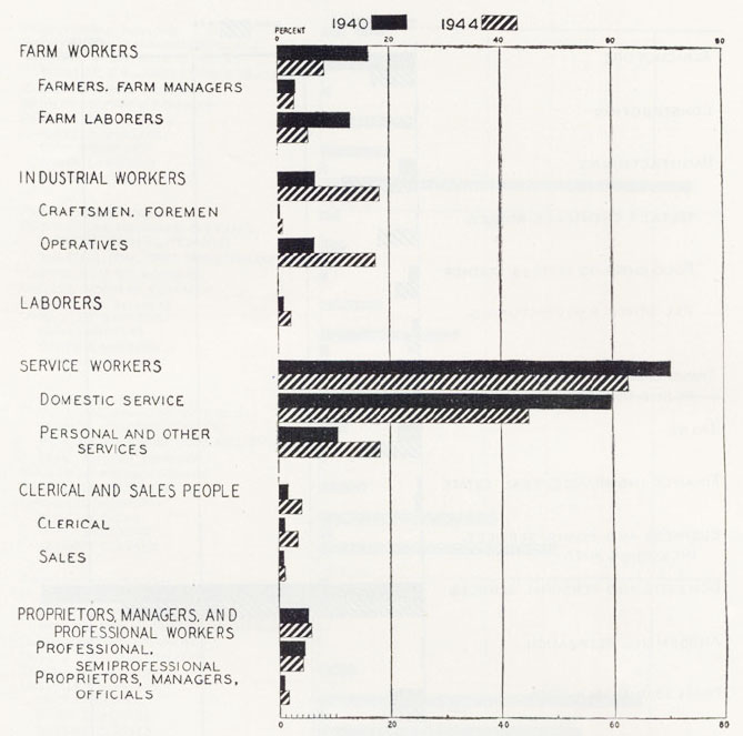 Bar chart