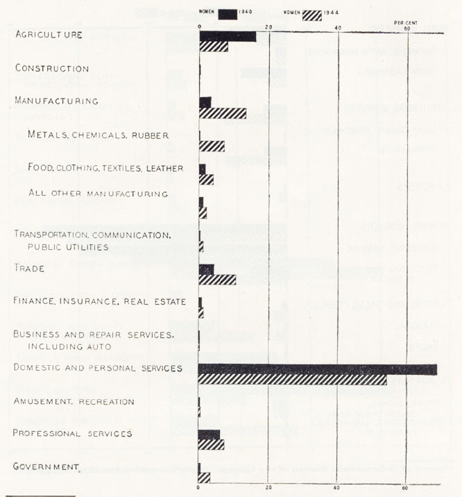 Bar chart