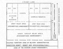 Figure 7.--Organization of the Theater of War