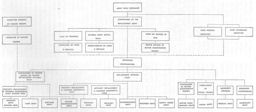 Figure 9.--Control of replacement and training units