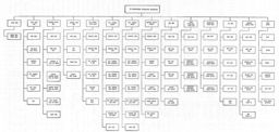 Figure 23.--SS Armored Division