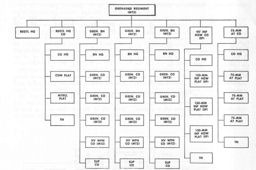 Figure 60.--Motorized Infantry Regiment, Panzer Grenadier Division