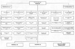 Figure 2.--SS High Command
