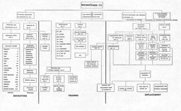 Figure 4.--Control of SS recruiting, training, and replacement