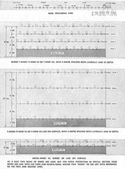 Figure 17.--Mine Measuring Wire and Minefield Patterns