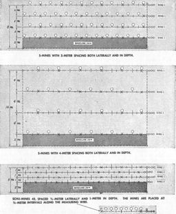Figure 18.--Minefield Patterns