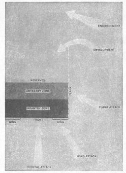 Figure 1.--Forms of attack