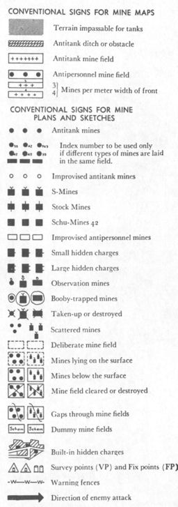 Conventional signs for mine maps