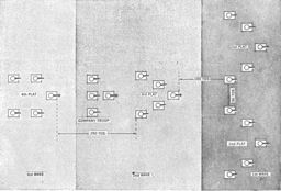 Figure 4.--German tank formation, battalion in Blunt Wedge
