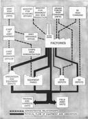 Figure 1.--Supply of equipment and ammunition