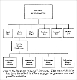 Figure 13. Japanese Special Division