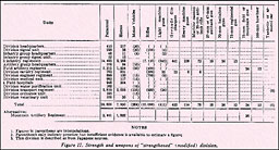 Figure 17. Strength and weapons of strengthened (modified) division