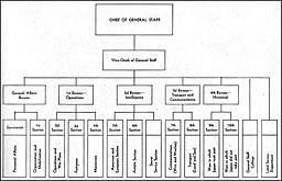 Figure 4. Army General Staff Headquarters