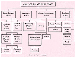 Figure 8. Field command.