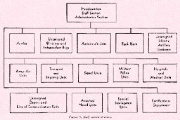 Figure 9. Staff administration