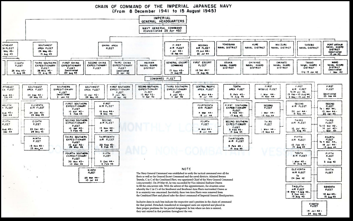 Us Navy Chain Of Command Chart