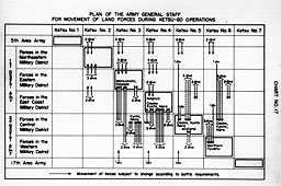 Chart No. 17