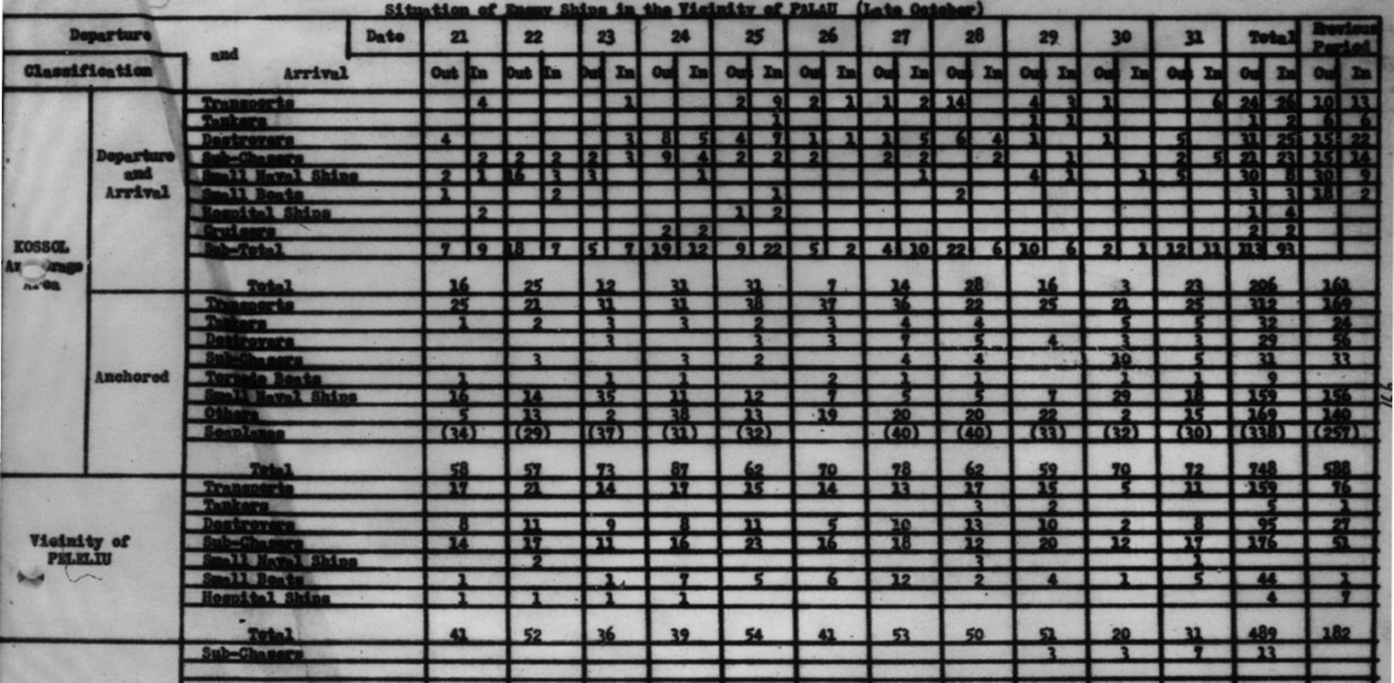 Army Smr Code Chart