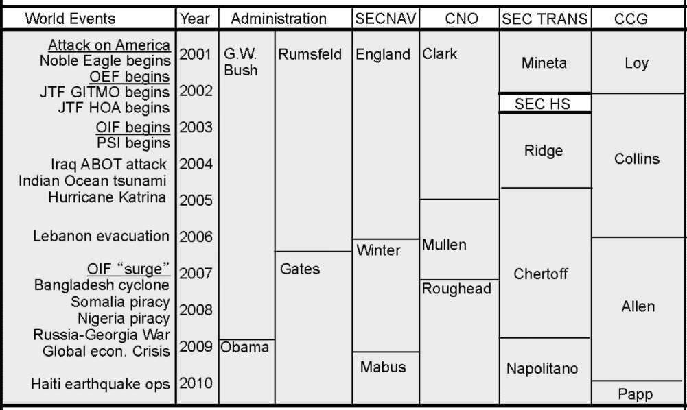 Noble Eagle Number Chart