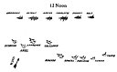 Chart: British and American Squadrons at the beginning of the Battle of Lake Erie