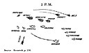 British and American Sqwuadrons at 2 P.M.