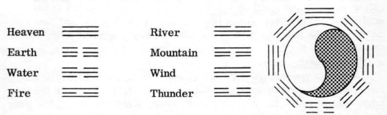 Trigram symbols