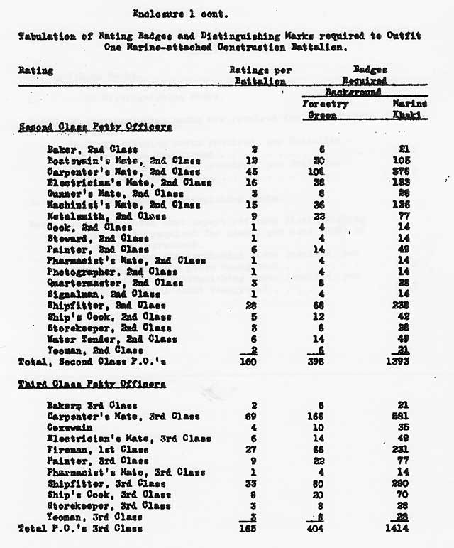 Usmc Uniform Marking 88