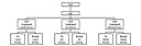 Chain of Command