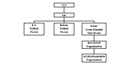 Chain of Command