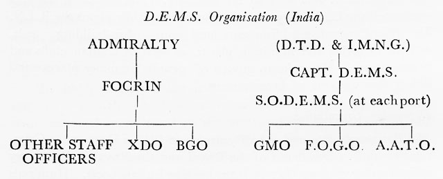 D.E.M.S. Organization (India)