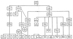 Appendix III