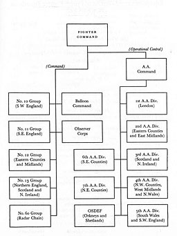 Org. Chart