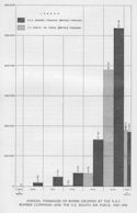 ANNUAL TONNAGES OF BOMBS DROPPED BY THE R.A.F. BOMBER COMMAND AND THE U.S. EIGHTH AIR FORCE, 1939-1945