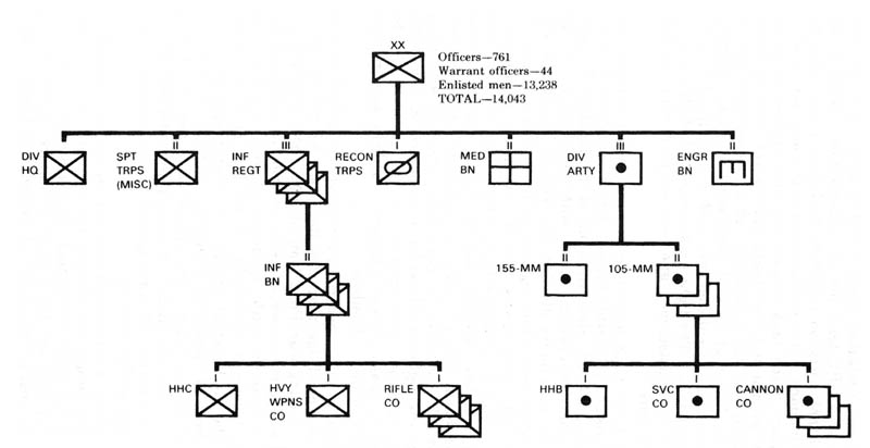 Combined Arms Battalion Organization Chart