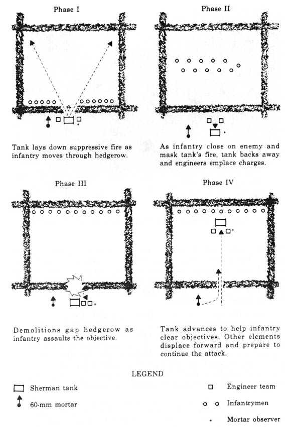 The 29th Infantry Division's hedgerow tactics