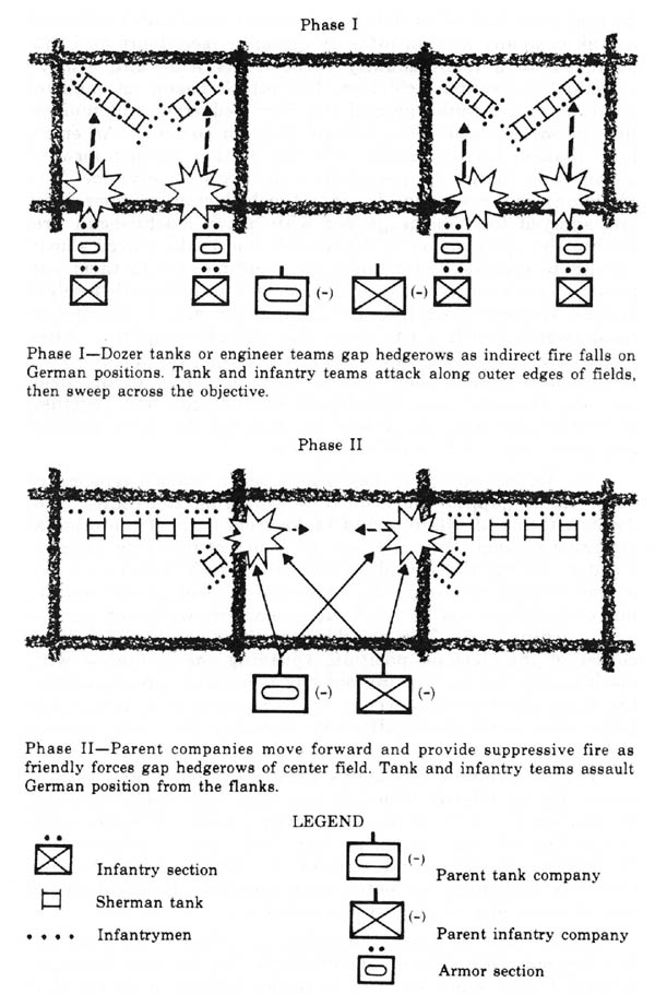The 3d Armored Division's hedgerow tactics