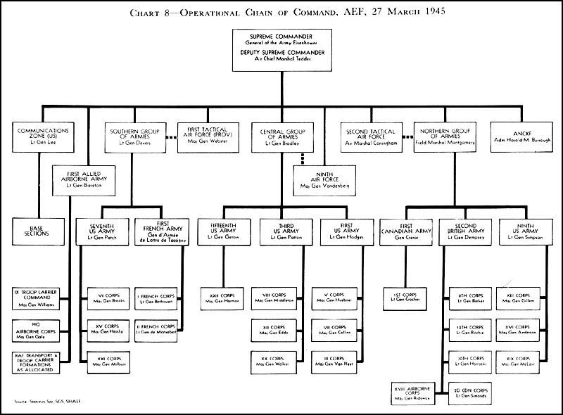 Prison Chain Of Command Chart